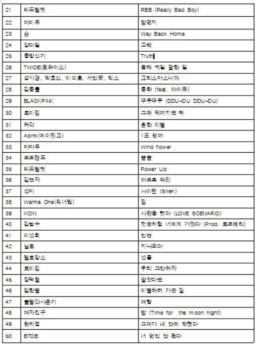 kbs music bank kpop weekly chart - KPOP KSTYLE